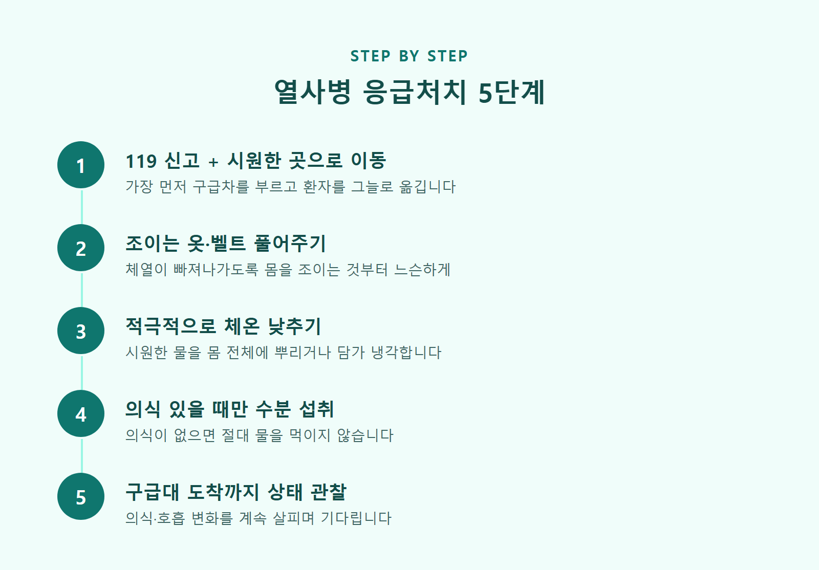 열사병 응급처치 5단계를 순서대로 보여주는 번호 다이어그램