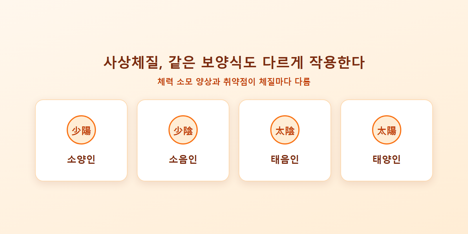 사상체질별 보양식 효과 차이