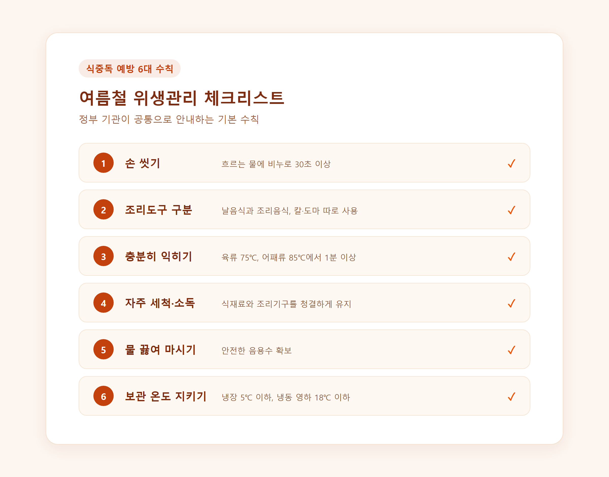 식중독 예방 6대 수칙을 정리한 체크리스트 카드