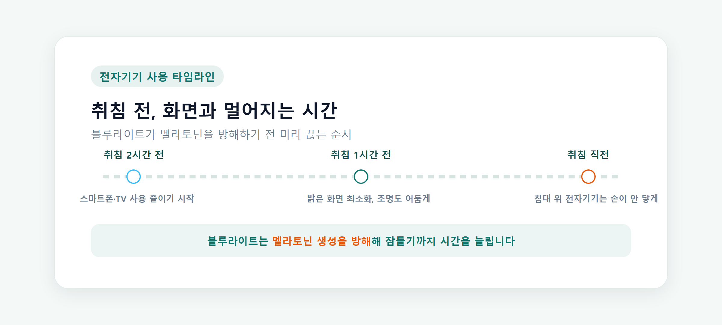 취침 전, 화면과 멀어지는 시간